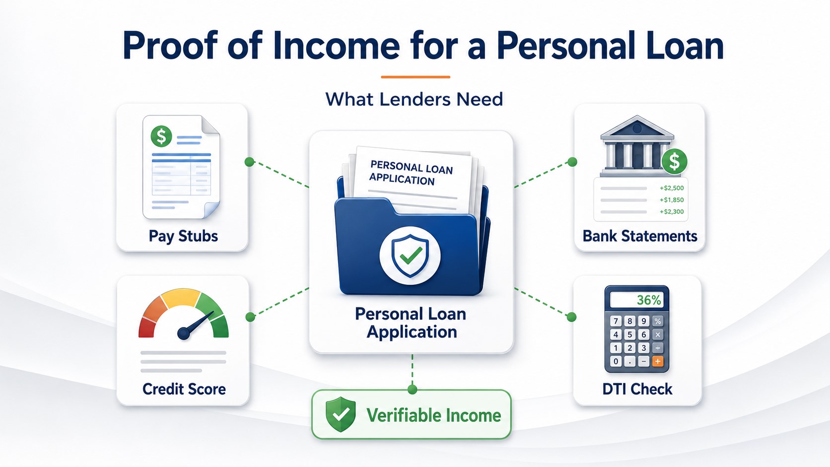 Proof of Income for a Personal Loan: Documents Lenders Accept